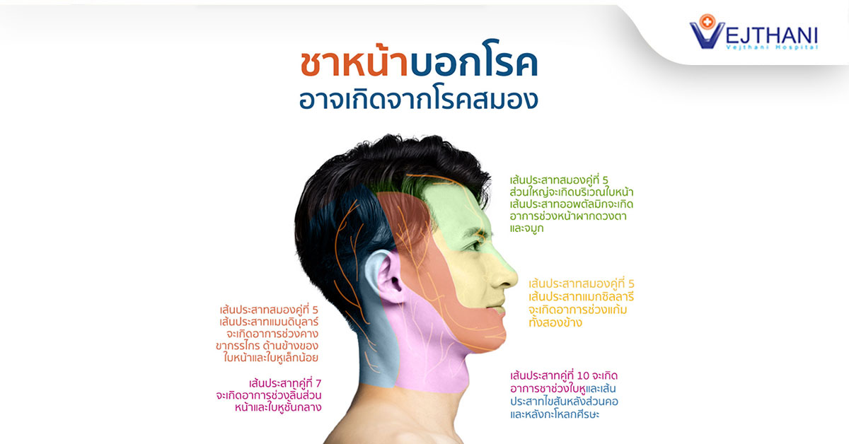 ซ่อมลิ้นหัวใจ