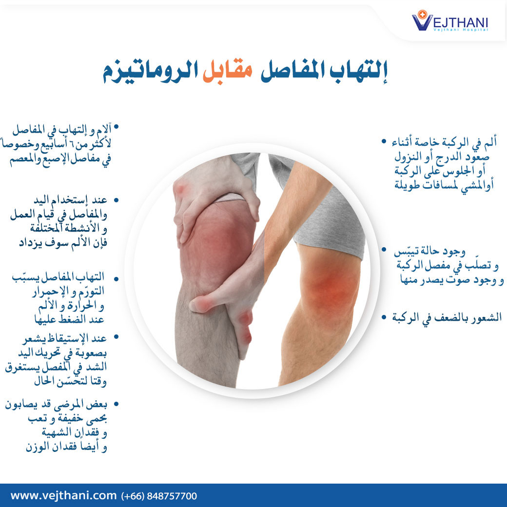 الفرق بين مرض الروماتيزم و مرض إلتهاب المفاصل Vejthani Hospital