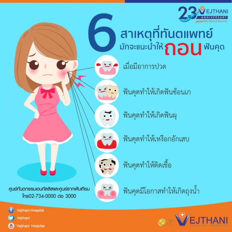 ฟันคุด อาการ