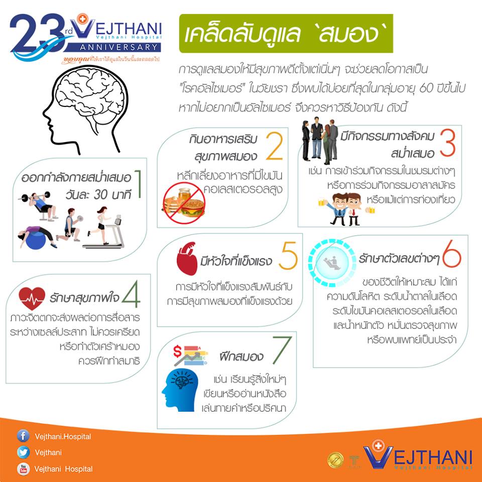 โรคอัลไซเมอร์