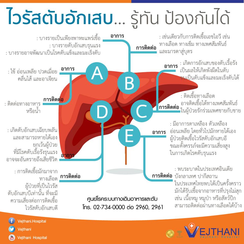 ไวรัสตับอักเสบ