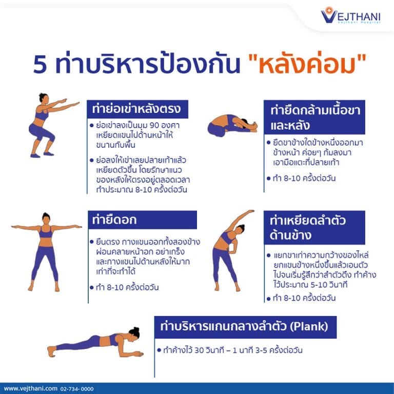 ท่าบริหารป้องกันหลังค่อม