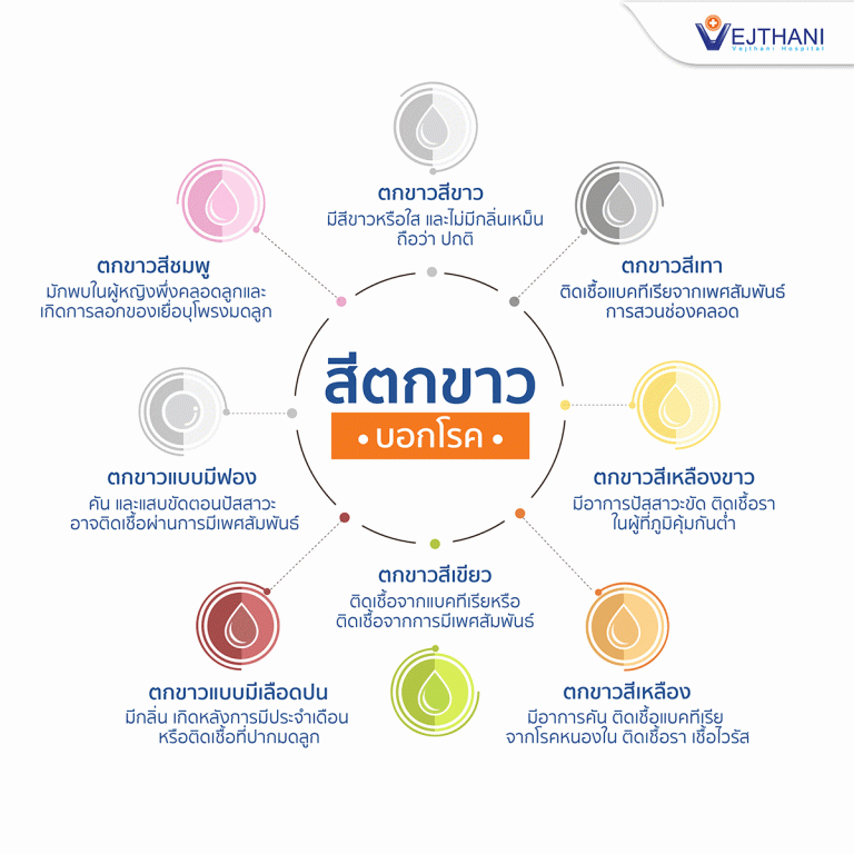 สีตกขาวต่างๆ บอกถึงโรคอะไร