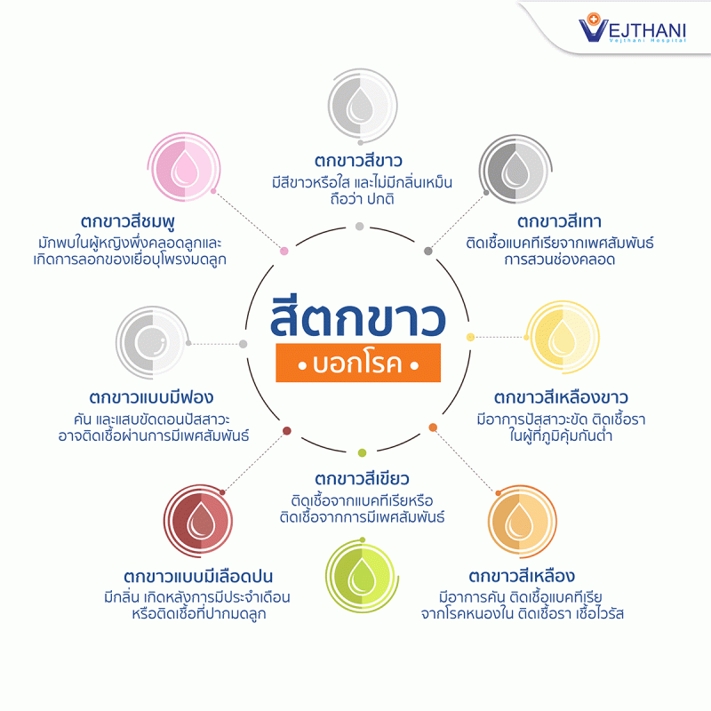 สีตกขาวและอาการแสบช่องคลอด บ่งบอกโรค | โรงพยาบาลเวชธานี สีตกขาวและอาการแสบช่องคลอด บ่งบอกโรค | โรงพยาบาลเวชธานี