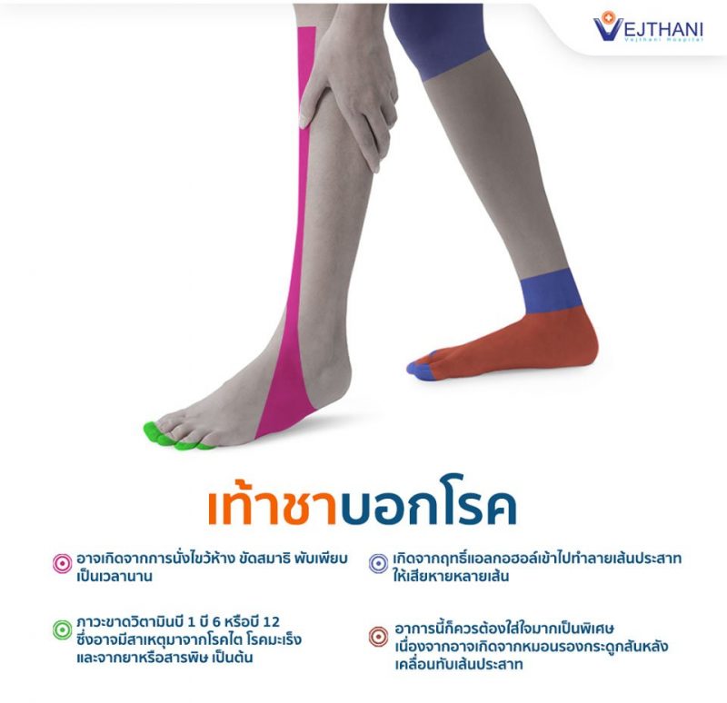 เท้าชาบอกโรค - โรงพยาบาลเวชธานี เท้าชาบอกโรค - โรงพยาบาลเวชธานี