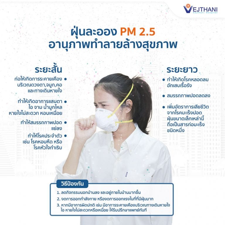 ฝุ่นละออง PM 2.5 ก่อให้เกิดผลร้ายอะไรต่อร่างกายบ้าง