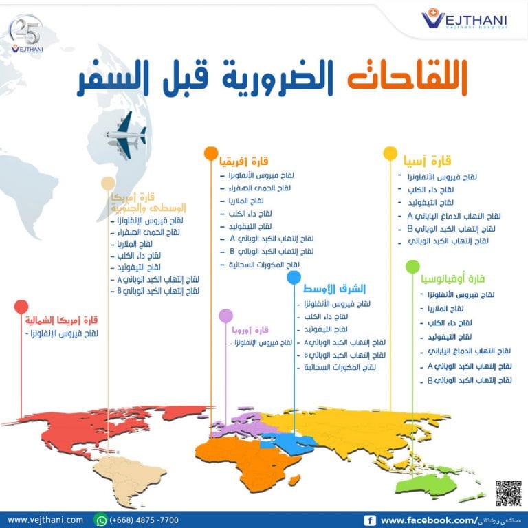 لقاحات للمسافرين