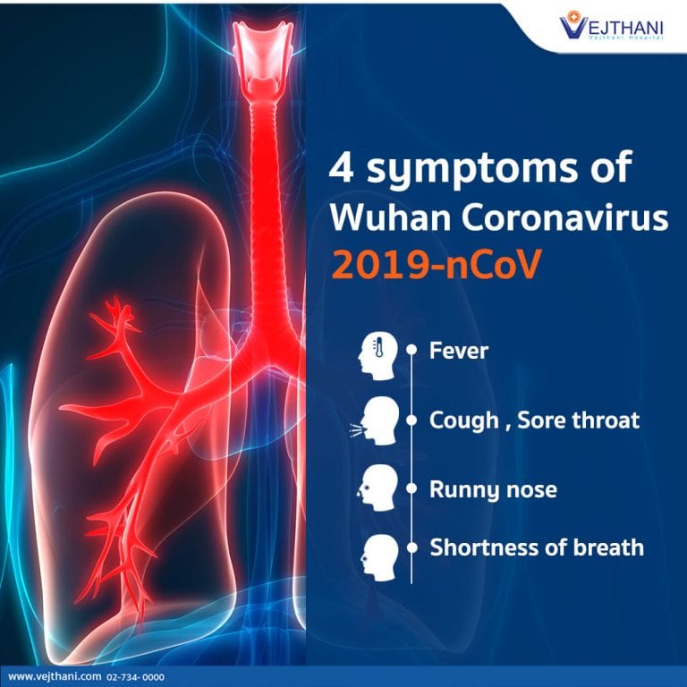 Wuhan Coronavirus