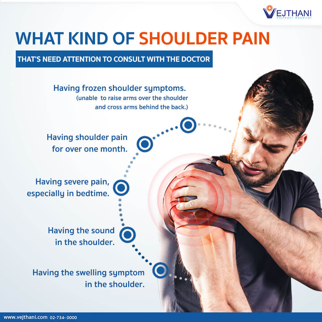 WHAT KIND OF SHOULDER PAIN THAT'S NEED ATTENTION TO CONSULT WITH