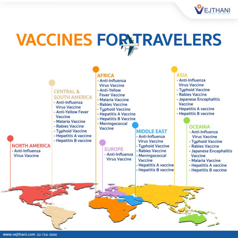 Vaccines for travelers - Vejthani Hospital