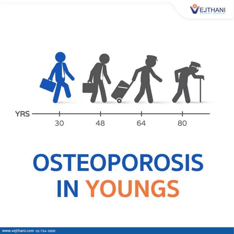 OSTEOPOROSIS