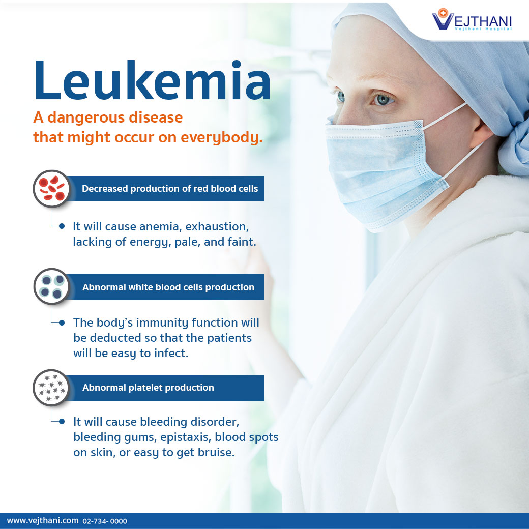 Leukemia