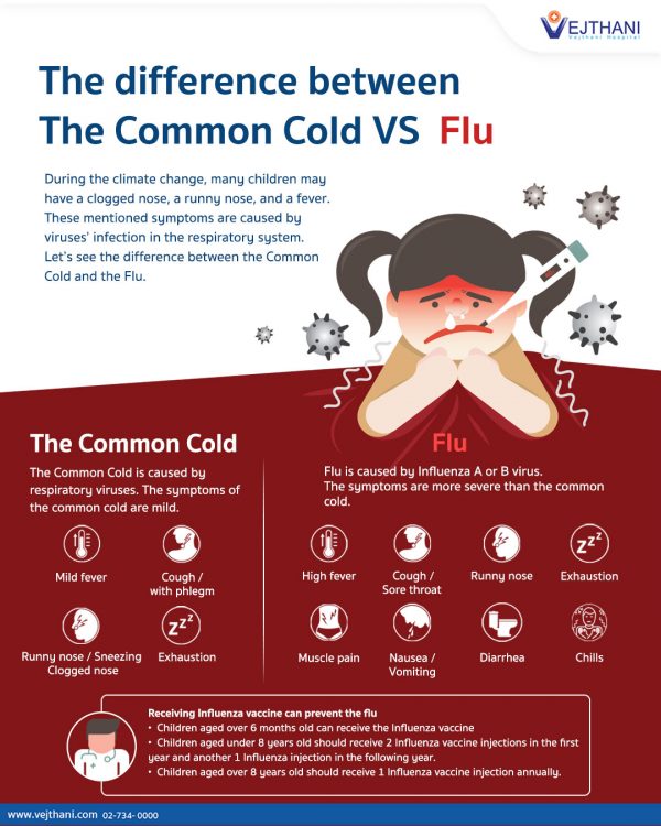 The difference between the Common Cold and Flu Vejthani Hospital