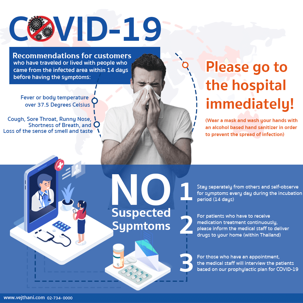 Prophylactic Plan for COVID19 and for Customers