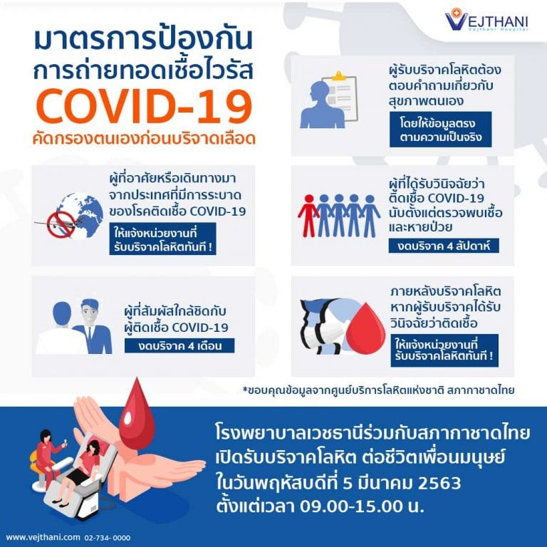โรงพยาบาลเวชธานี