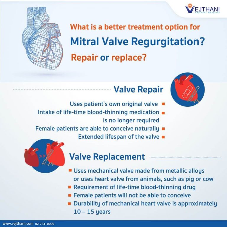 Mitral valve repair and replacement at Vejthani Hospital.