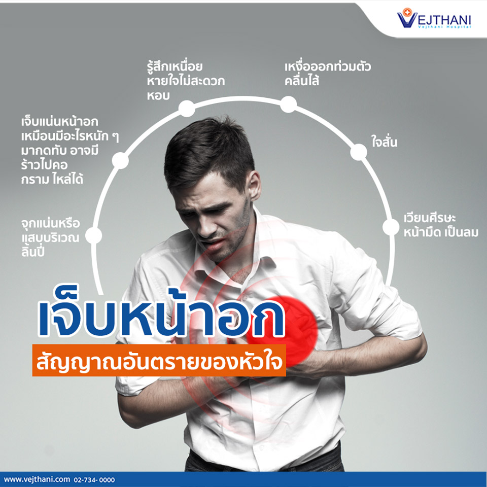 เจ็บหน้าอกด้านขวา