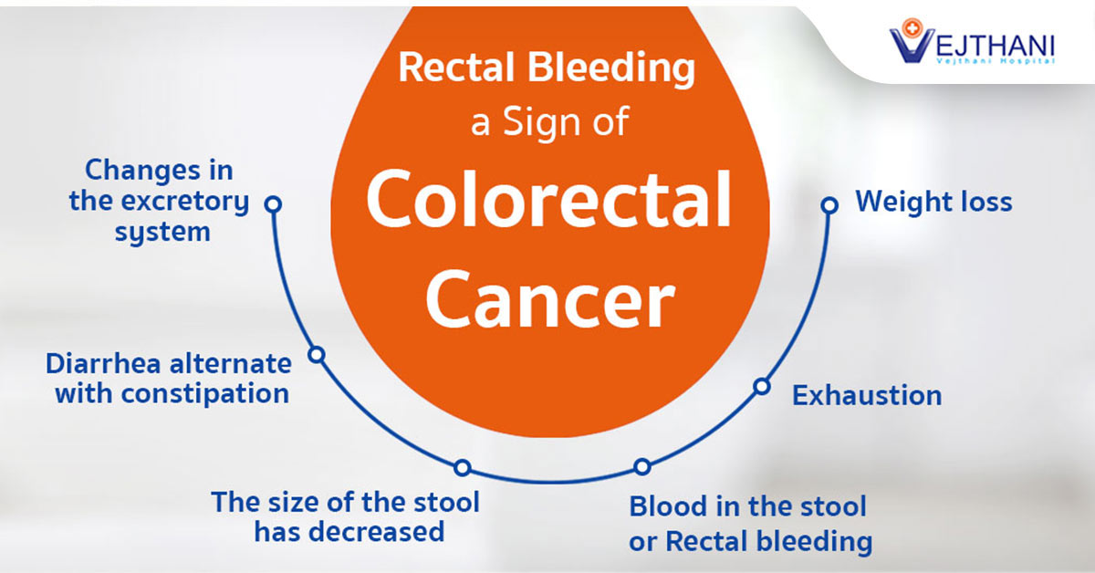 Colorectal cancer
