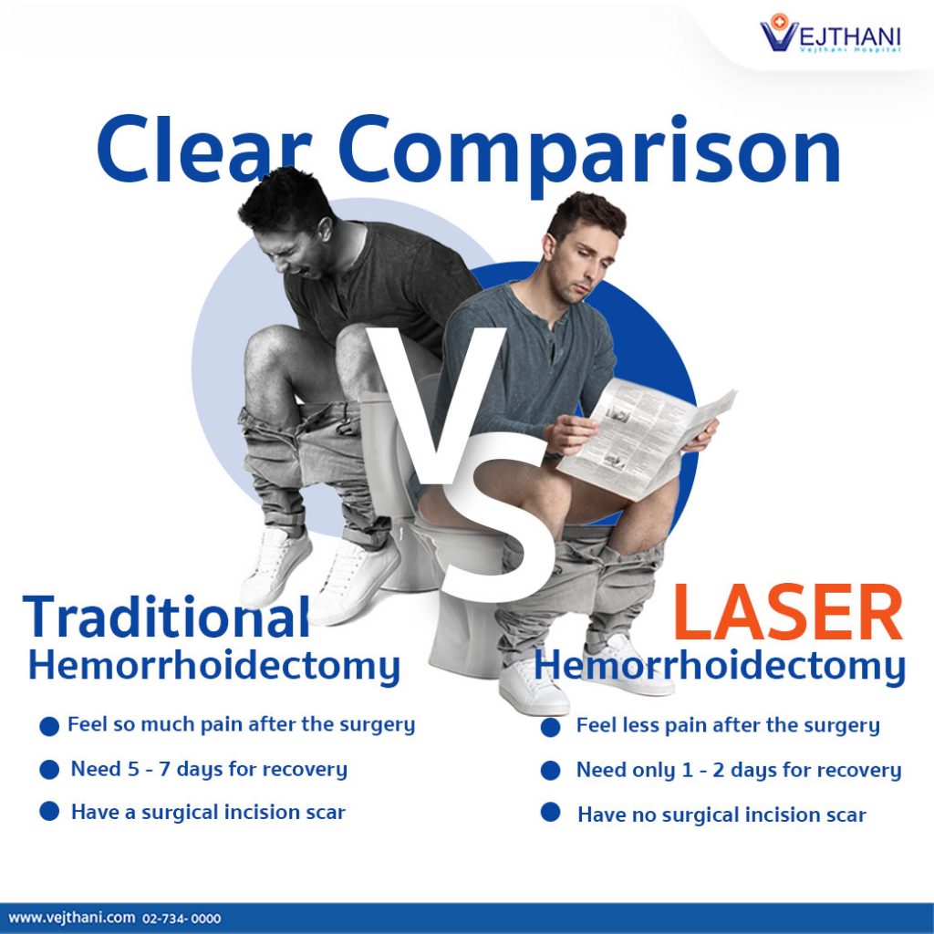 Traditional Hemorrhoidectomy vs. Laser Hemorrhoidectomy Vejthani