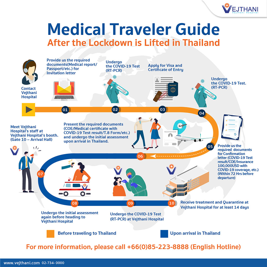 best travel medical insurance for thailand