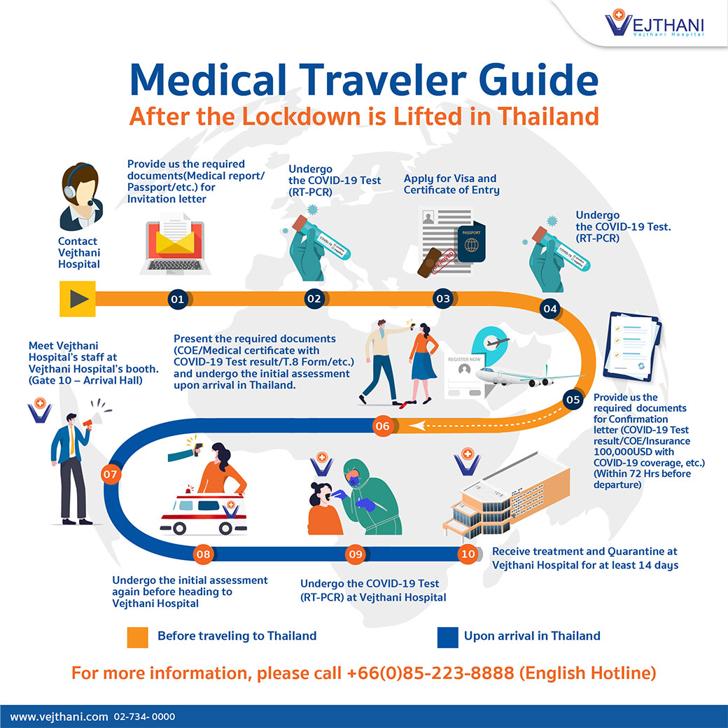 hospital travel times