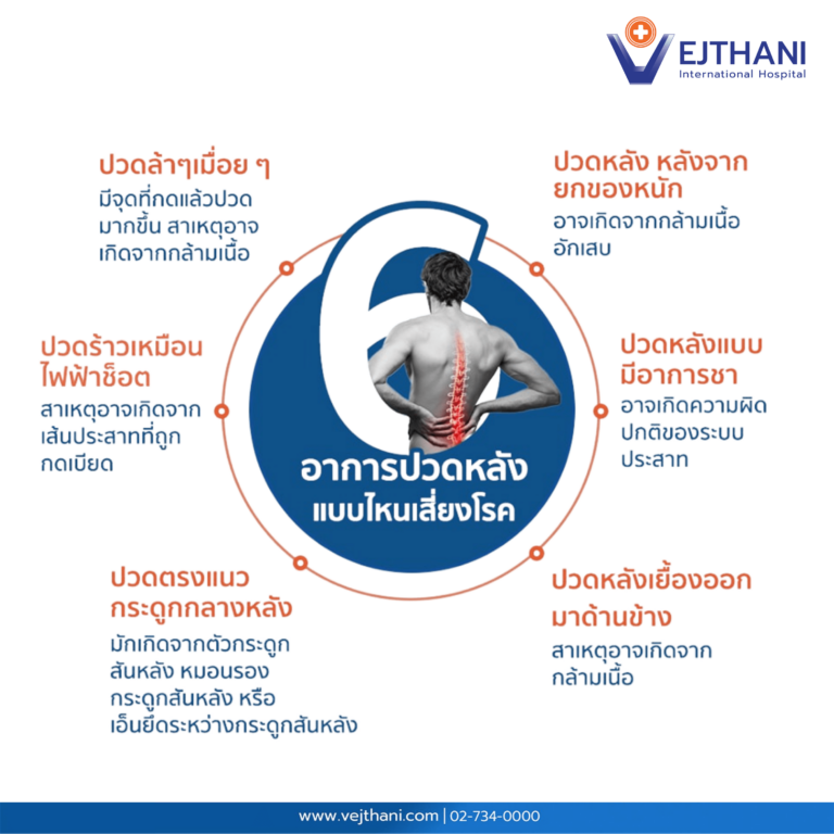 อาการปวดหลังแบบไหนเสี่ยงโรค