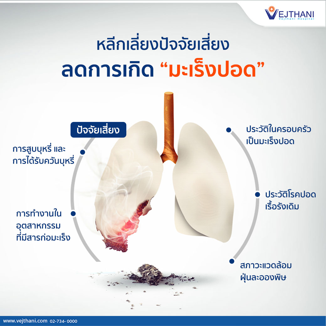 1. เลิกสูบบุหรี่เพื่อป้องกันโรคมะเร็งปอด