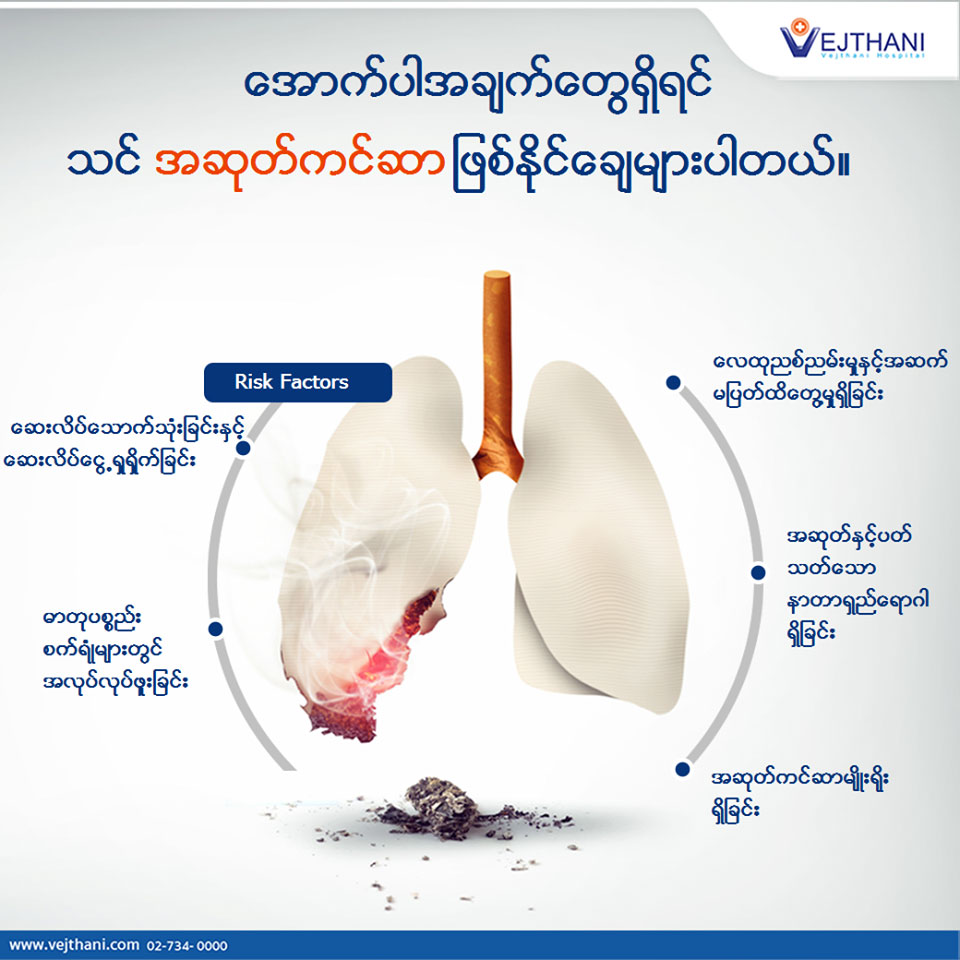 Lung cancer