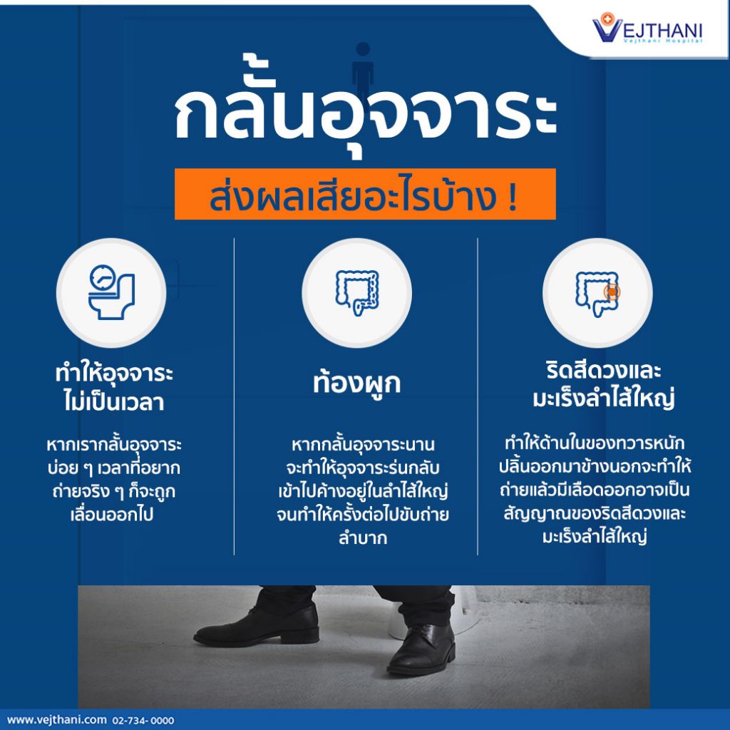 กลั้นอุจจาระบ่อย