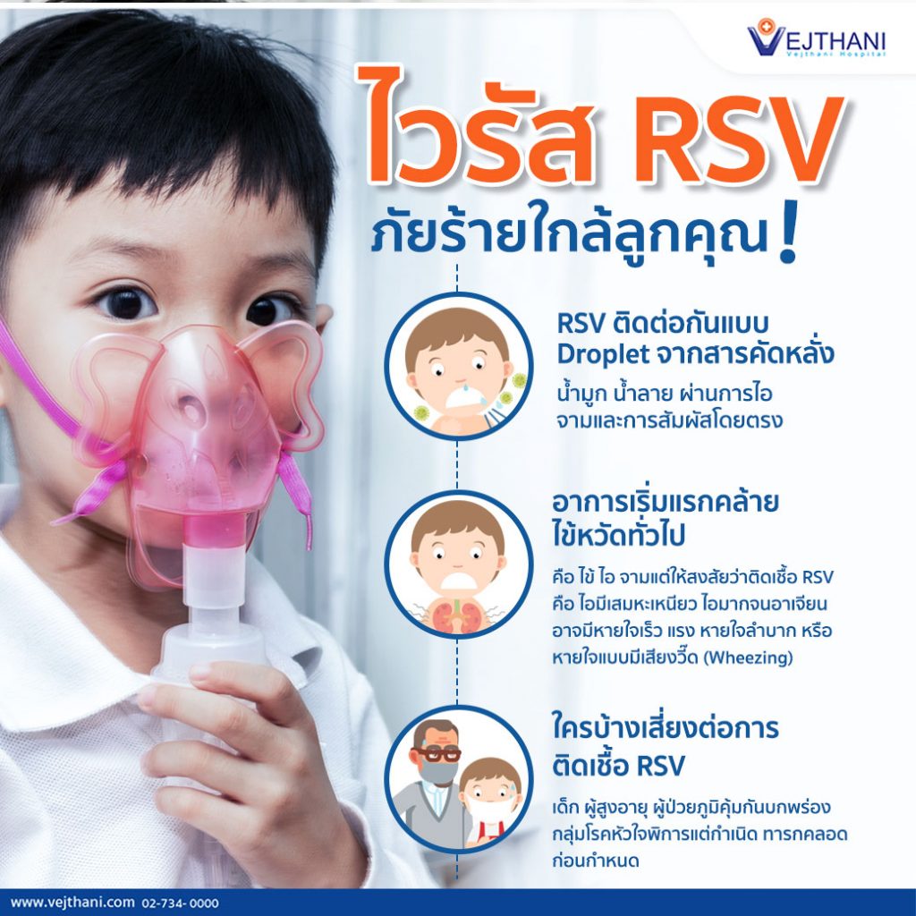 ไวรัส RSV