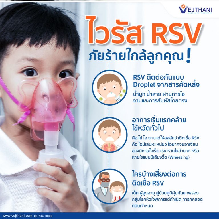 ไวรัส RSV