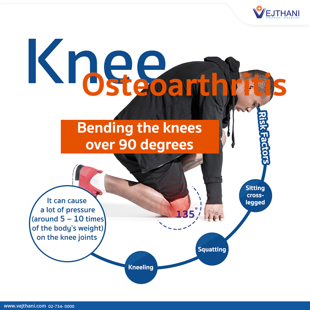 Knee Osteoarthritis cannot be avoided but we can Slow Down its Occurrence