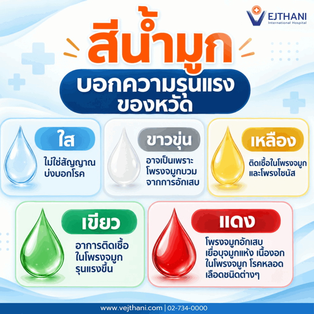 สีน้ำมูกบอกความรุนแรงของหวัด