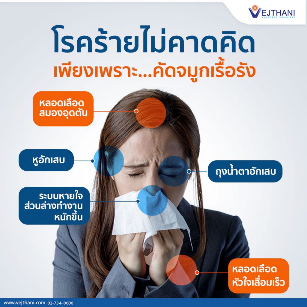 ปวดจมูก