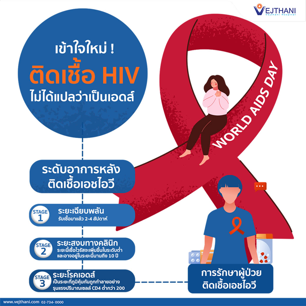 รายการ 91+ ภาพพื้นหลัง รูป คนเป็นเอดส์ ความละเอียด 2k, 4k