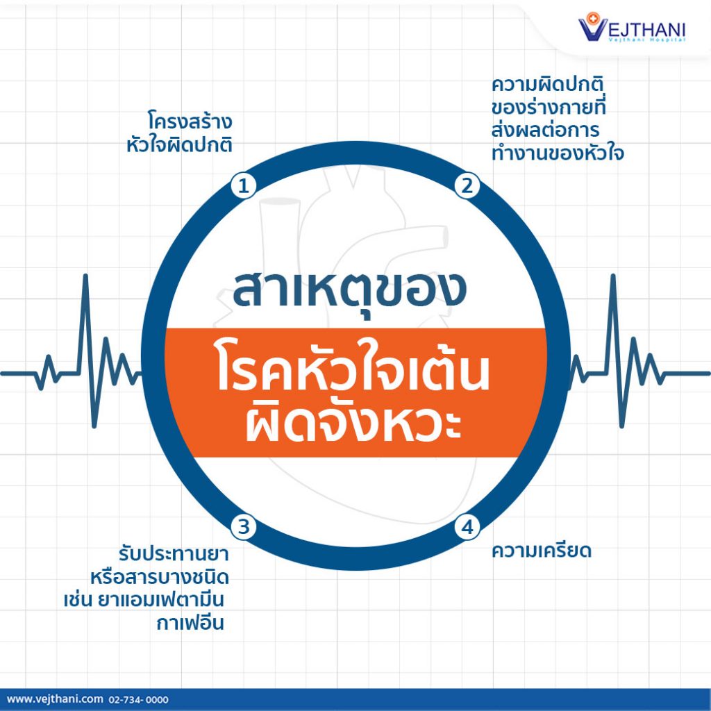 หัวใจเต้นผิดจังหวะ