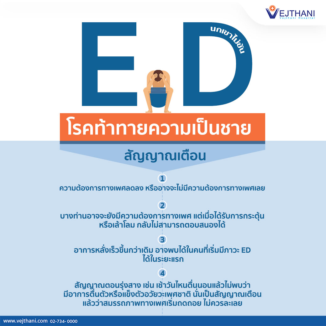 E.D. โรคท้าทายความเป็นชาย