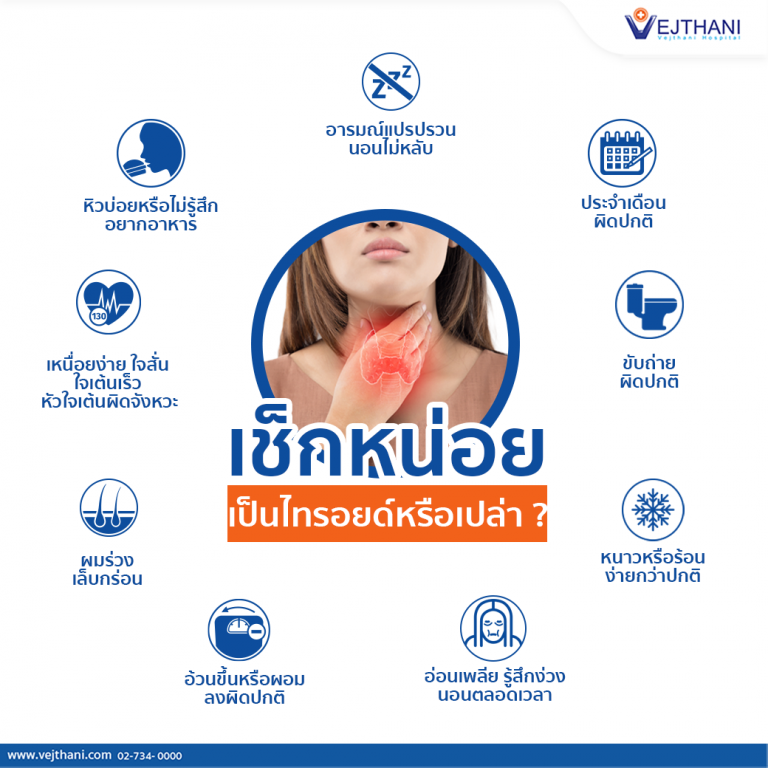 ไทรอยด์