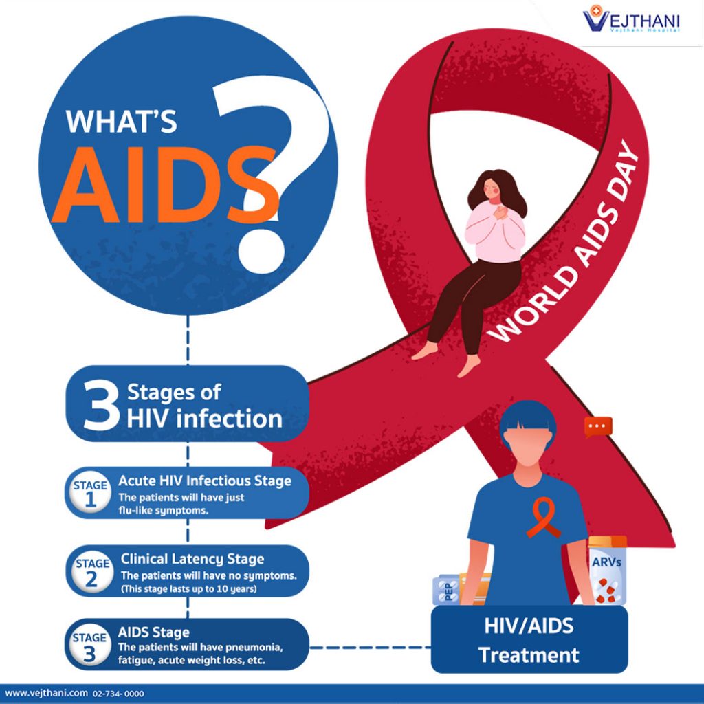 What is AIDS? - Vejthani Hospital | JCI Accredited International ...