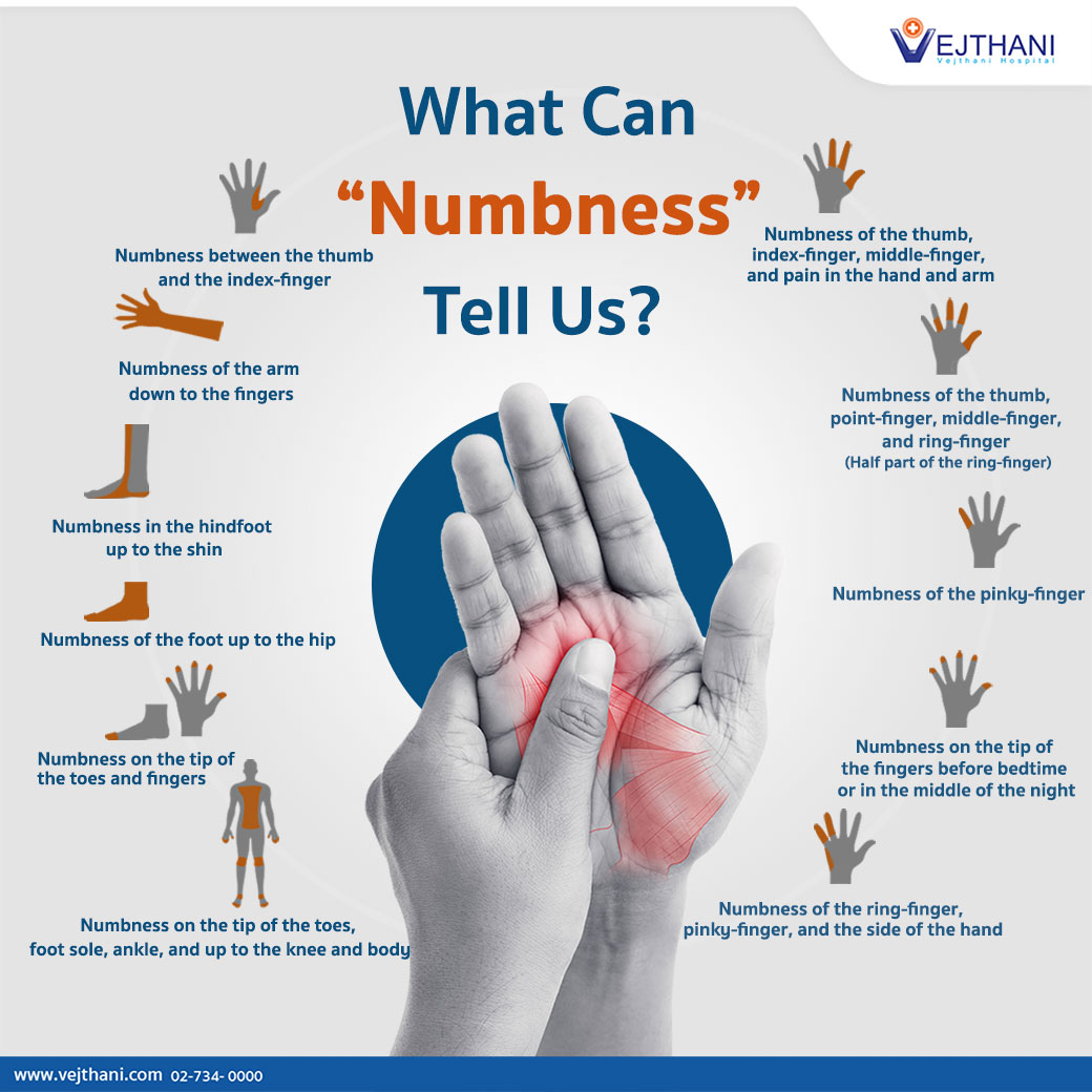 numbness in hands and fingers