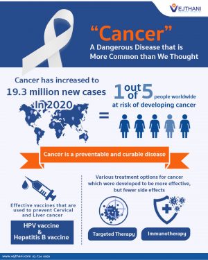 Cancer, a dangerous disease that is more common than we thought ...