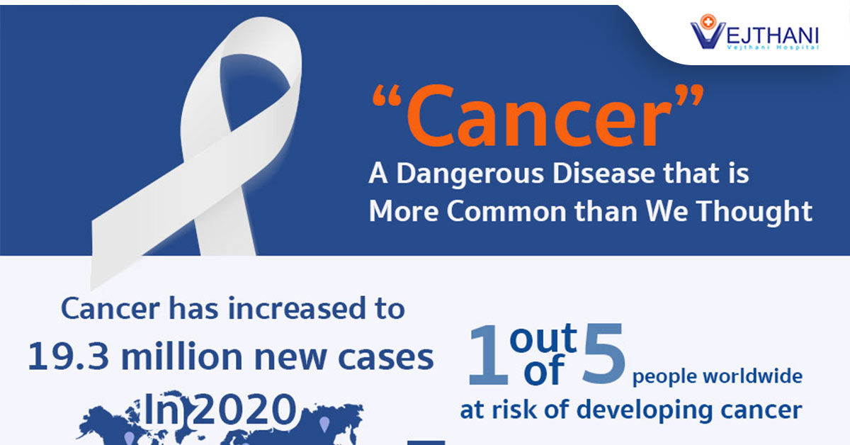 Cancer, a dangerous disease that is more common than we thought