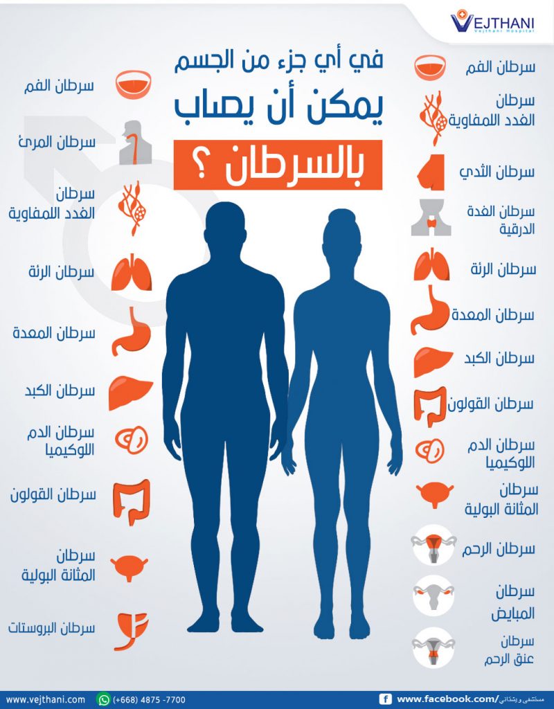 حرف الطاء يكون جسمه الأصلي في خط الرقعة، مثل حرف