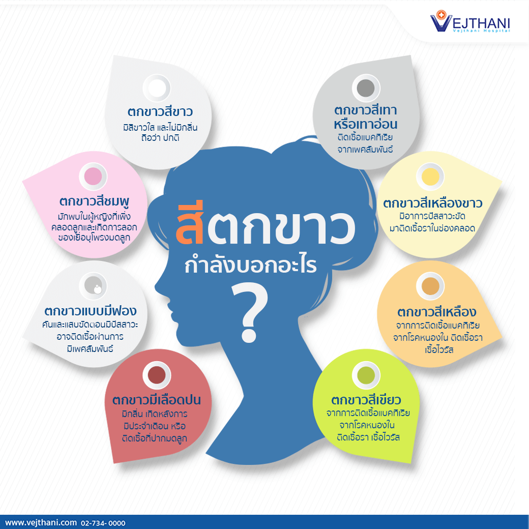 สีตกขาวกำลังบอกอะไร? - โรงพยาบาลเวชธานี สีตกขาวกำลังบอกอะไร? - โรงพยาบาลเวชธานี
