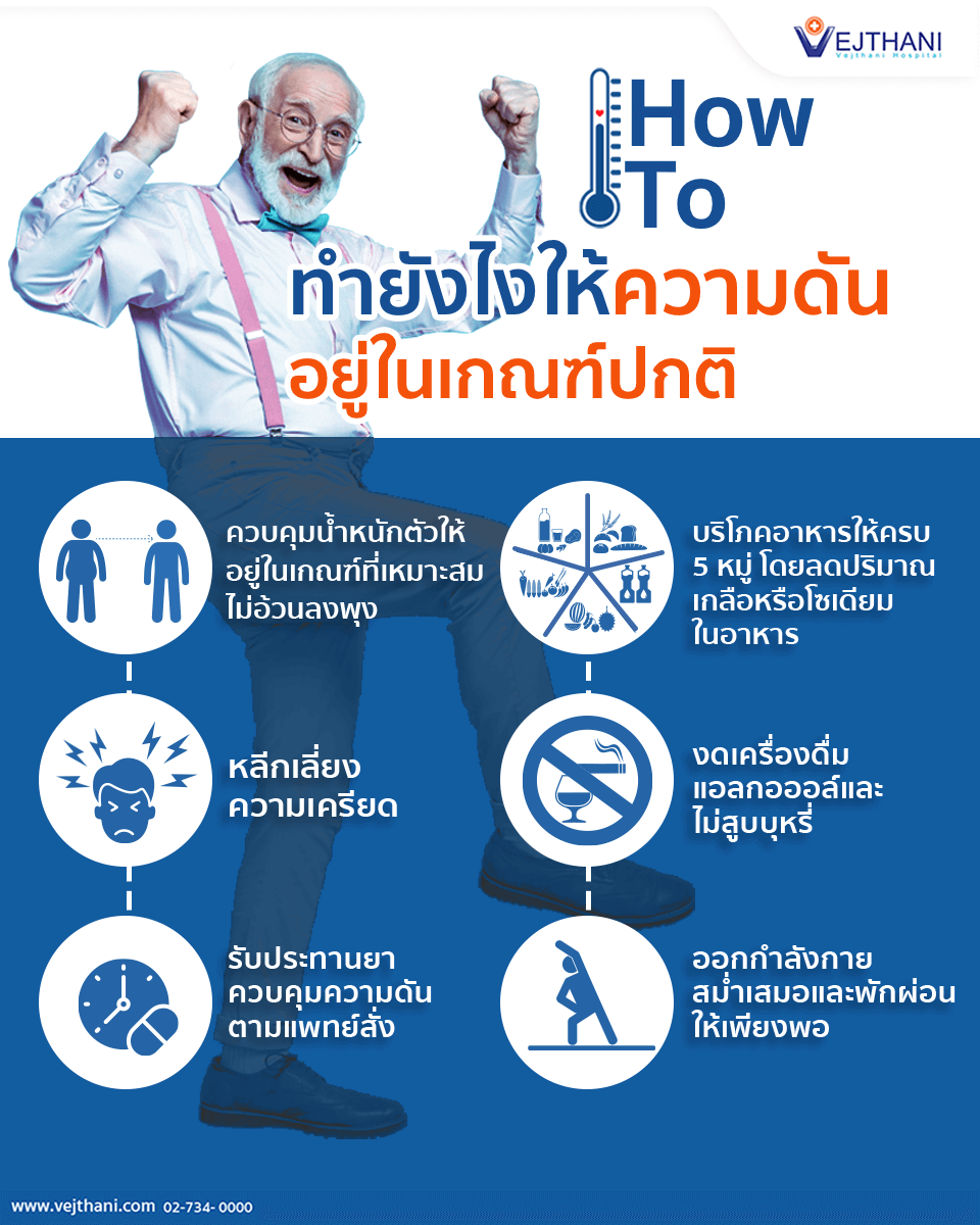 How to ทำยังไงให้ความดันอยู่ในเกณฑ์ปกติ - โรงพยาบาลเวชธานี How To ทำยังไงให้ความดันอยู่ในเกณฑ์ปกติ - โรงพยาบาลเวชธานี