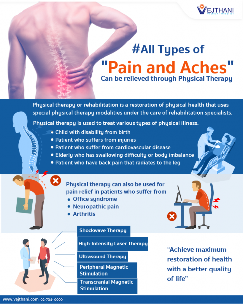 Types of Pain Part 2: Muscular Pain - Moyer Total Wellness