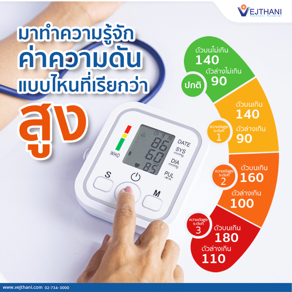 ค่า Creatinine คือ อะไร ค่า Creatinine คือ อะไร