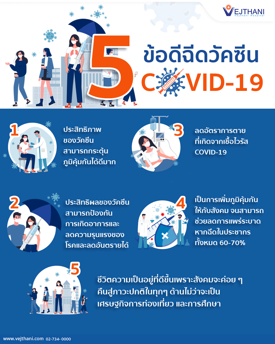 5 à¸‚ à¸­à¸