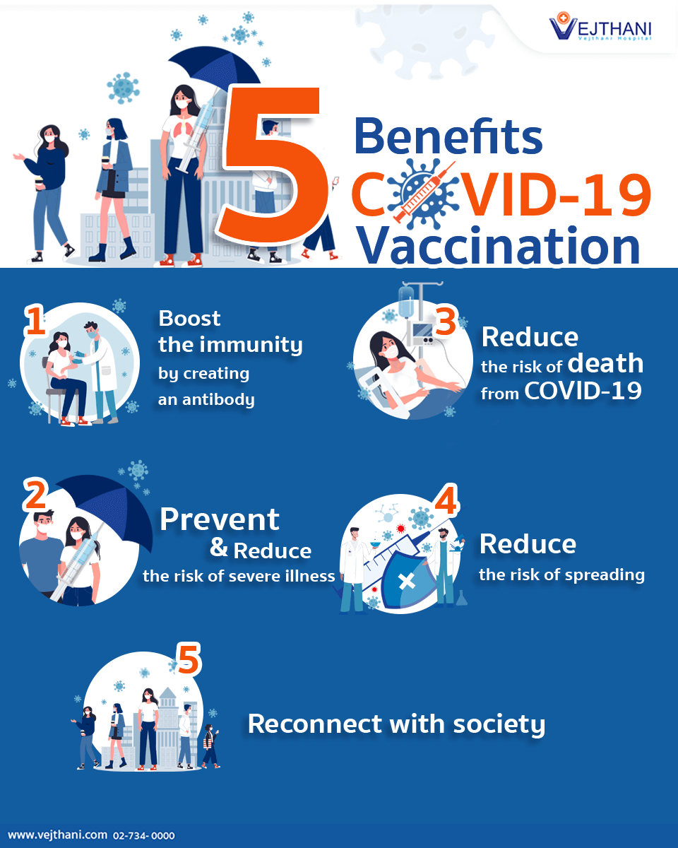 5 Benefits of COVID-19 Vaccination - Vejthani Hospital | JCI Accredited International Hospital in Bangkok, Thailand.
