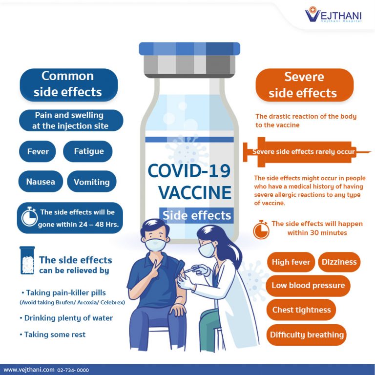 Side effects - Covid-19 vaccine - ENG1